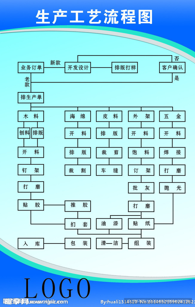 家具厂生产工艺流程图图片