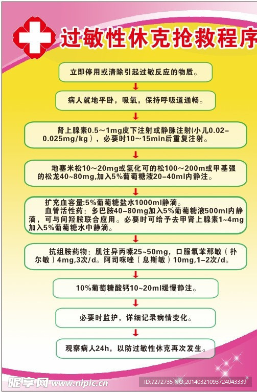 过敏性休克抢救程序