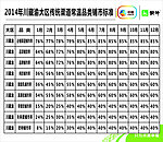 蒙年2014年