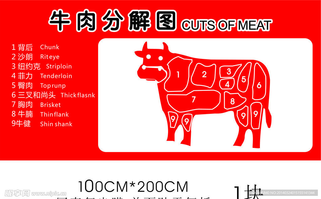 超市牛肉分割图
