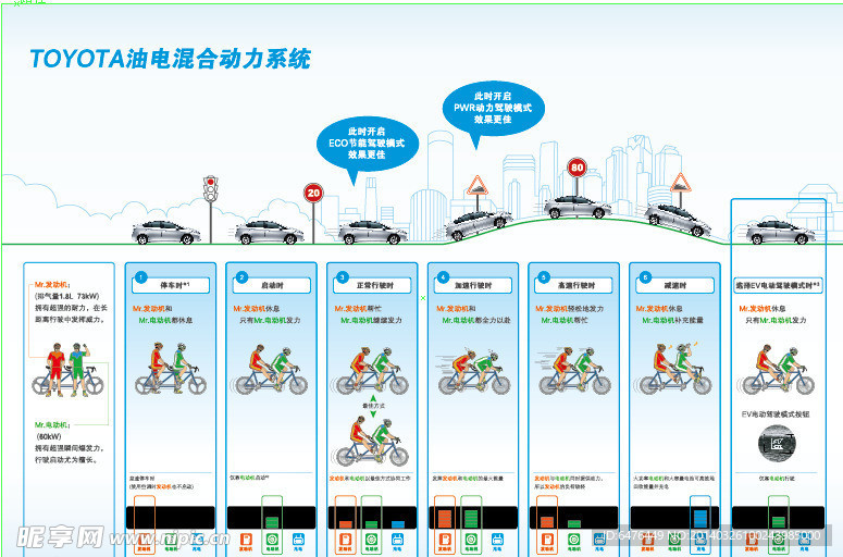 油电混合动力系统分析