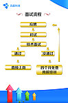 面试流程