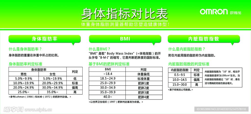 身体指标对比表