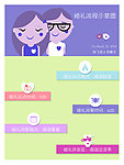 婚礼导向示意图