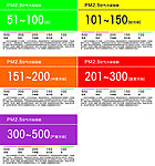 pm2 5空气指数牌