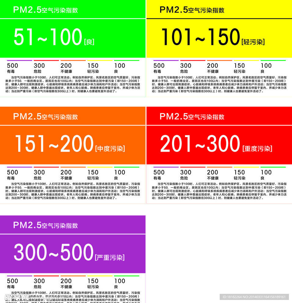 pm2 5空气指数牌