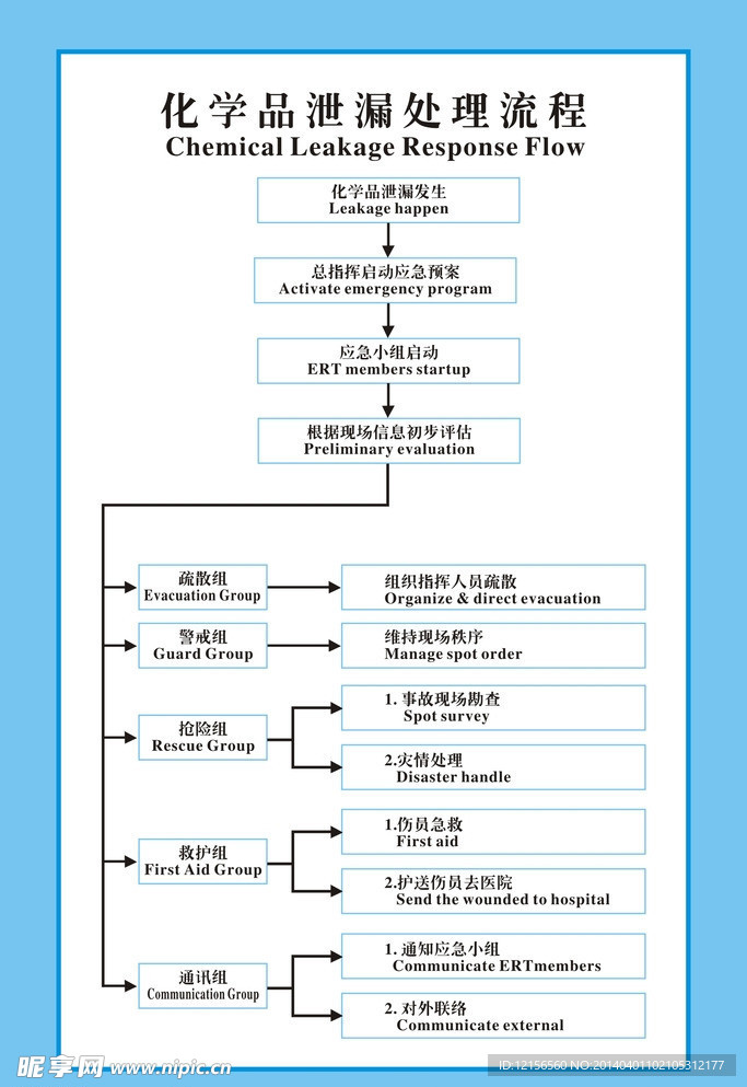 化学品泄漏处理流程图