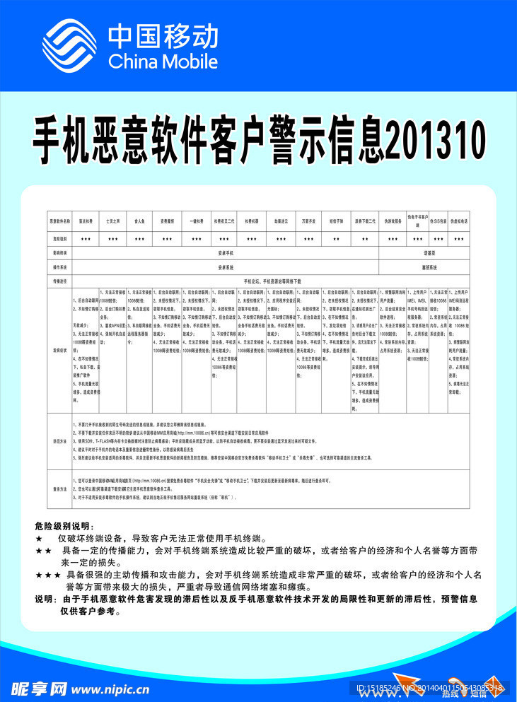 手机恶意软件展板