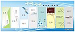 学校宣传栏