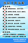 库房工作流程