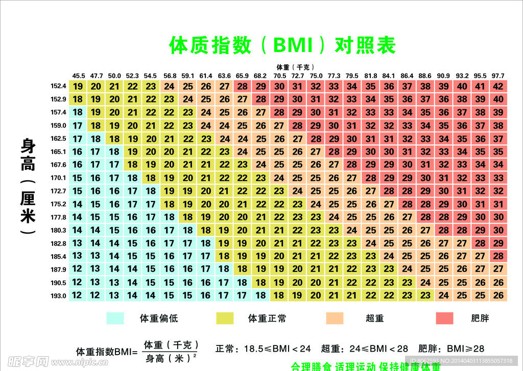 体系指标对照表