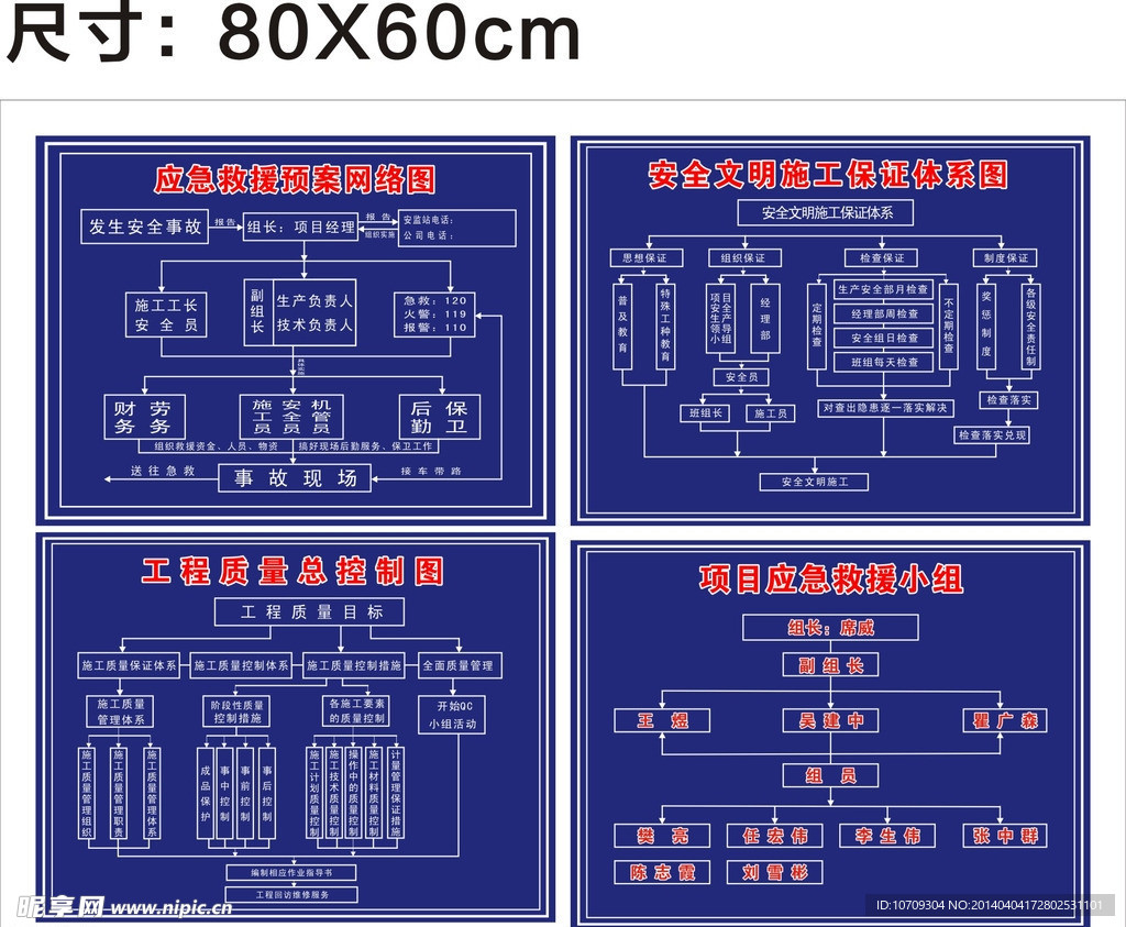 建设项目部安全体系图