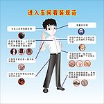 进入车间着装规范