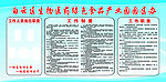绿色食品产品园区办制度牌