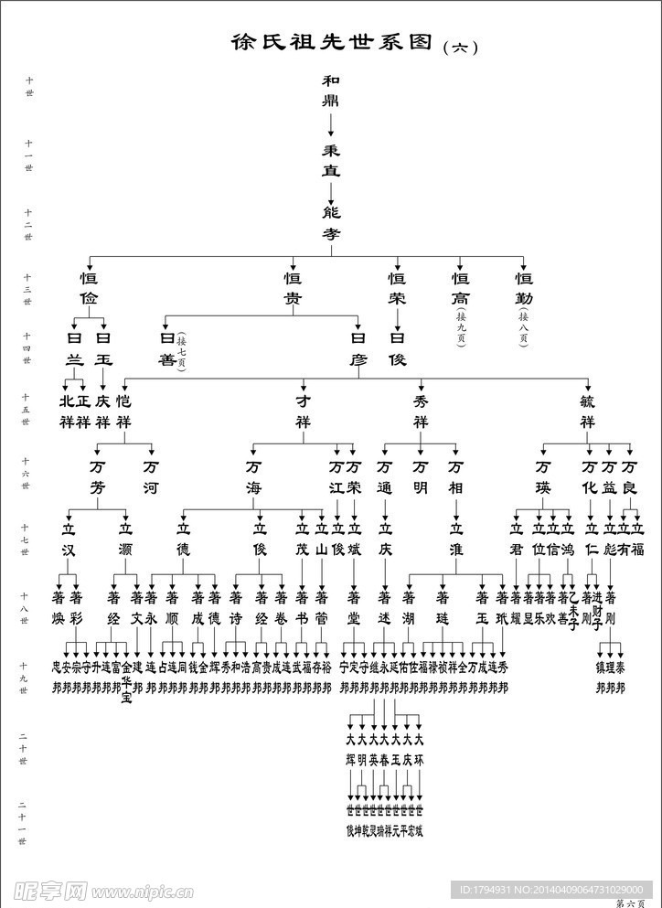 徐氏祖先世系图