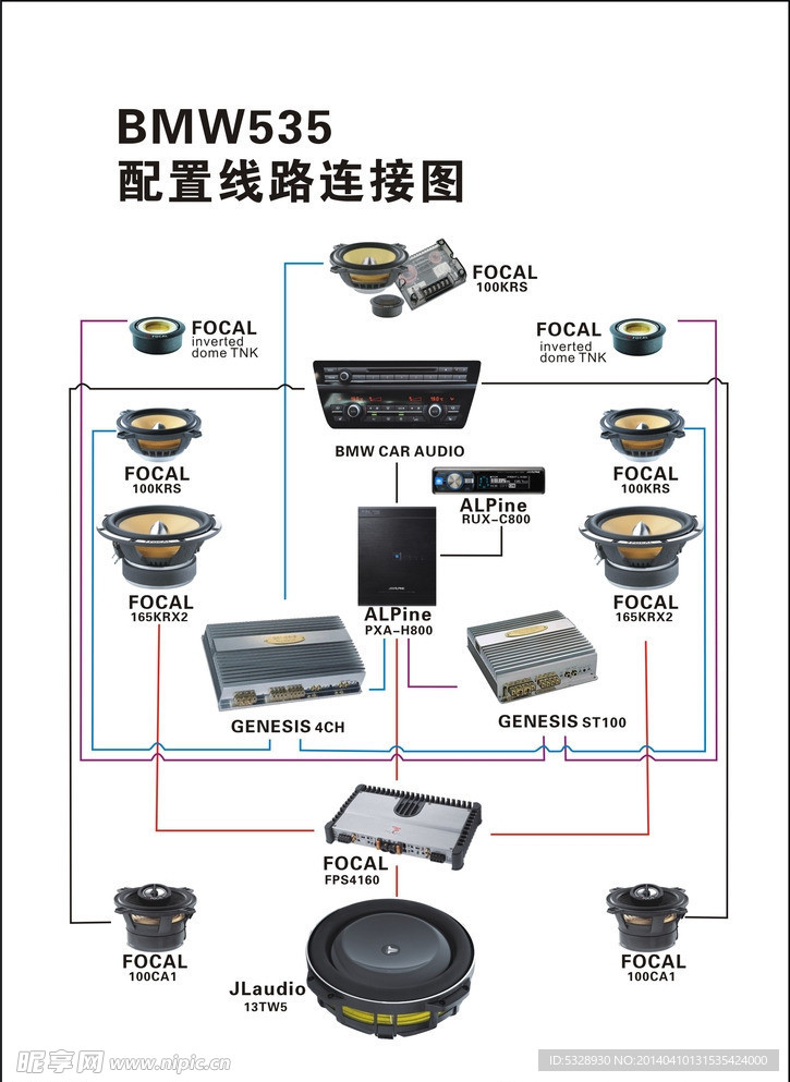 汽车音响配置线路