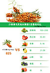 含量对比