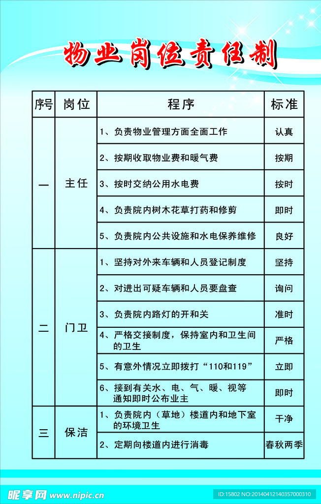 物业制度 物业展板