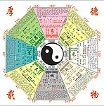 太极八卦图