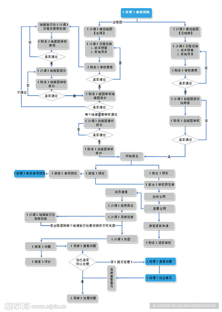流程图表