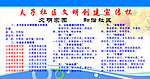 文明创建宣传栏