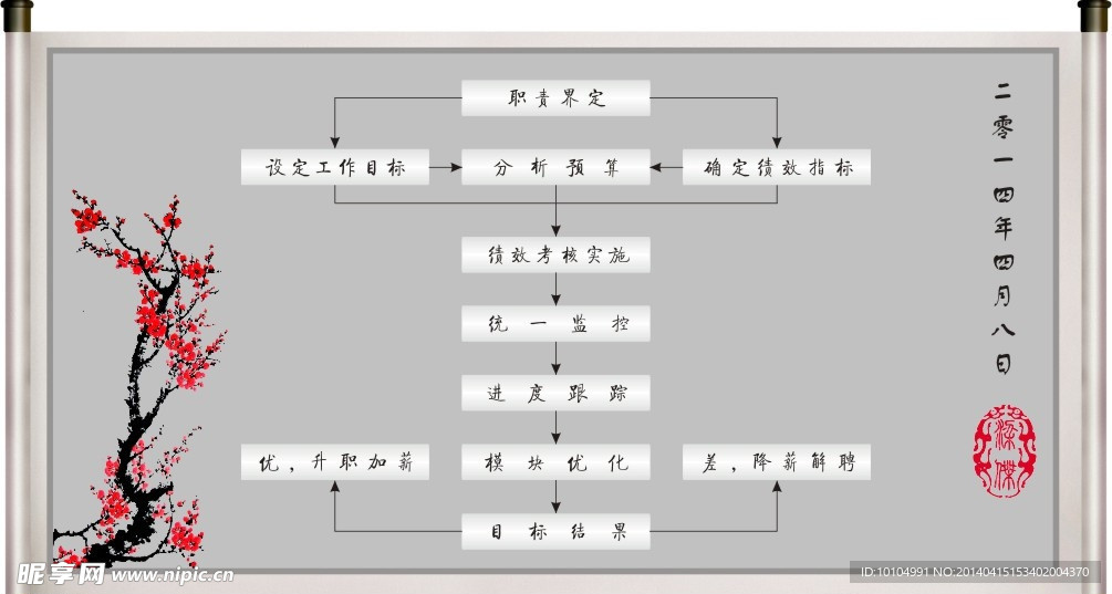 绩效考核