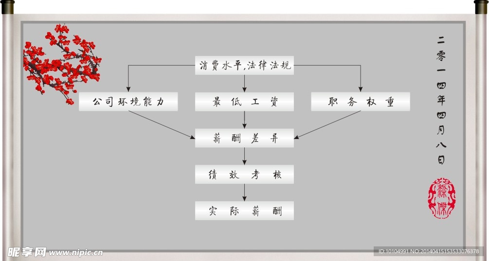 薪酬管理