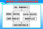 畜牧中心防疫网络图