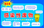 感染性废物