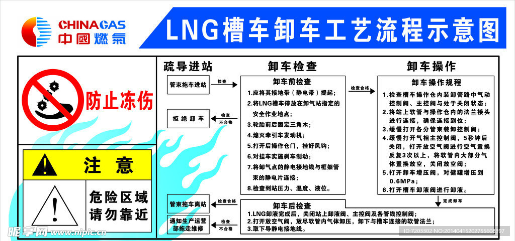 LNG卸车流程图