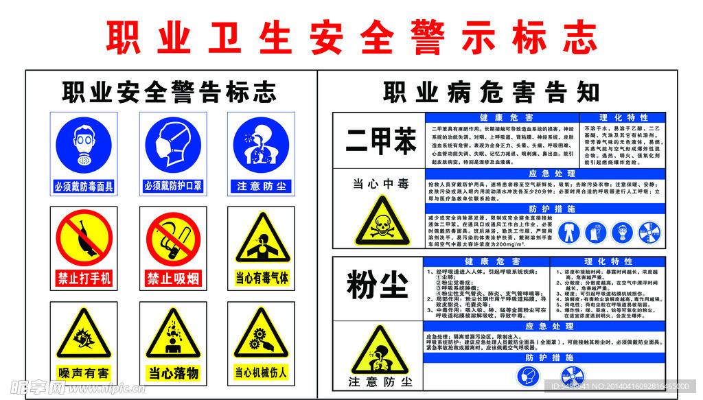 职业卫生安全警示标志