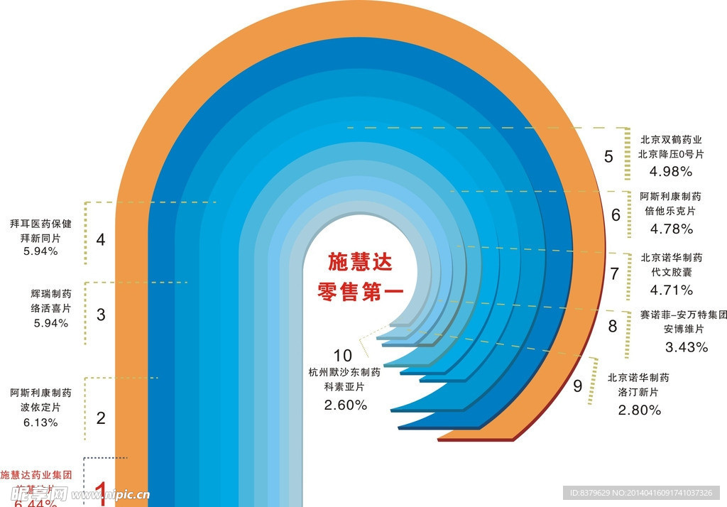 排名立体图