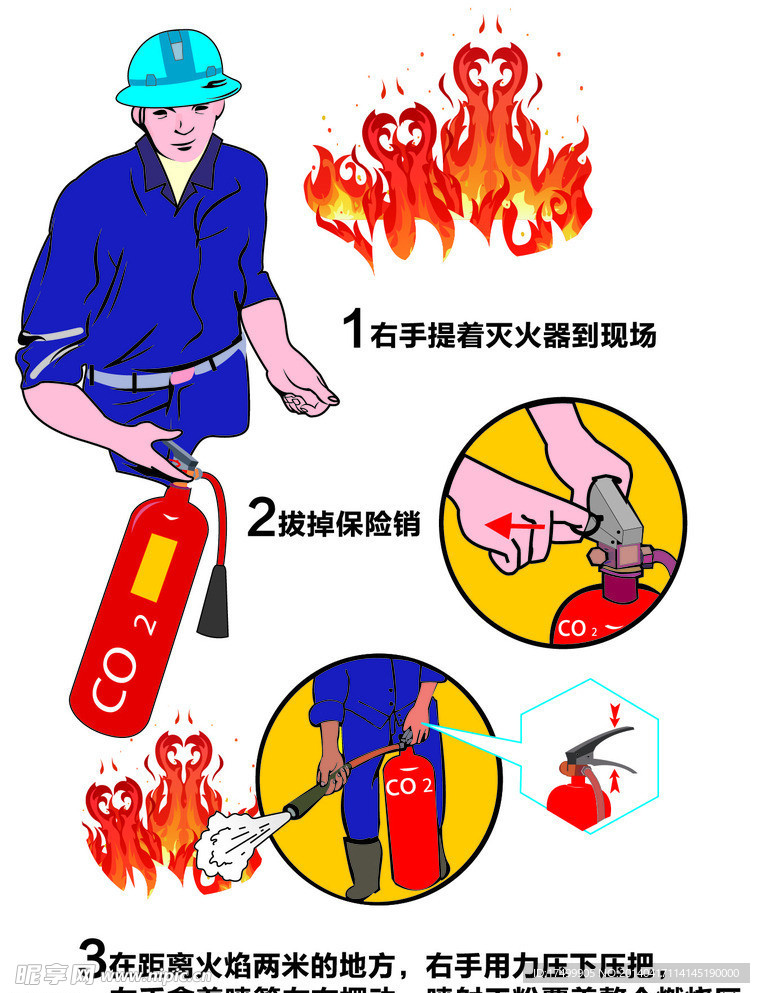 灭火器的使用方法