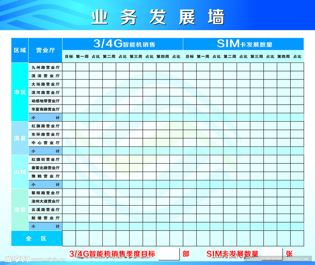 移动业务发展墙