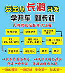 驾校流程展板
