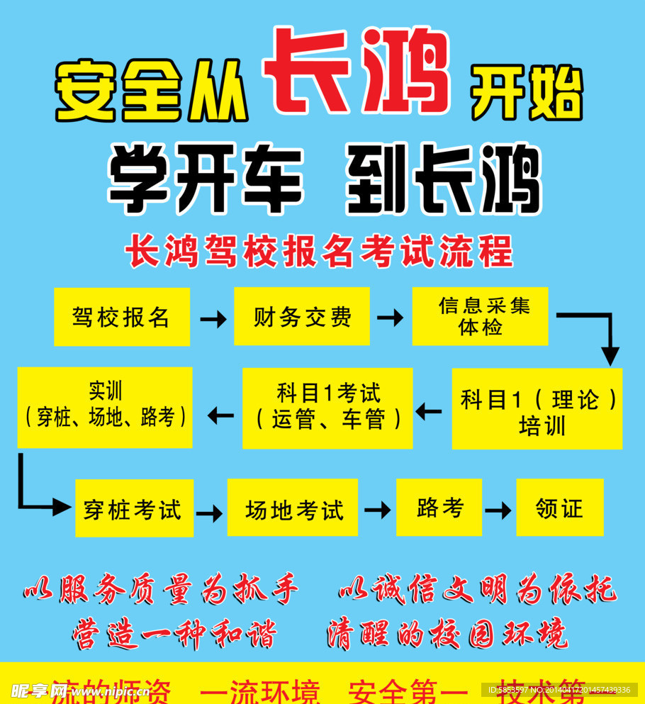 驾校流程展板