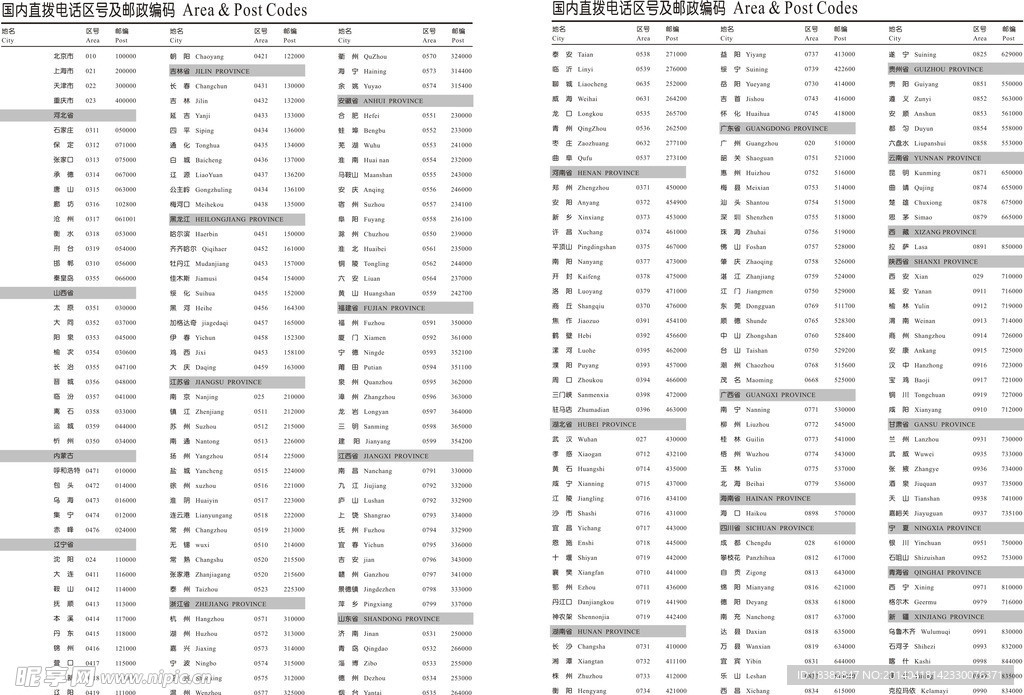 国内直拨电话区号邮编