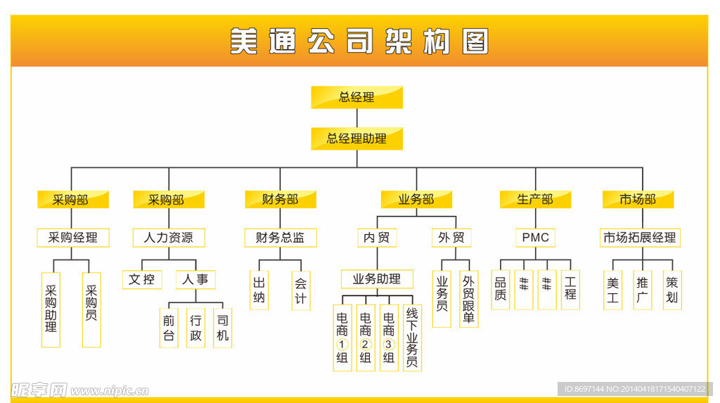 公司架构图