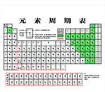 元素表