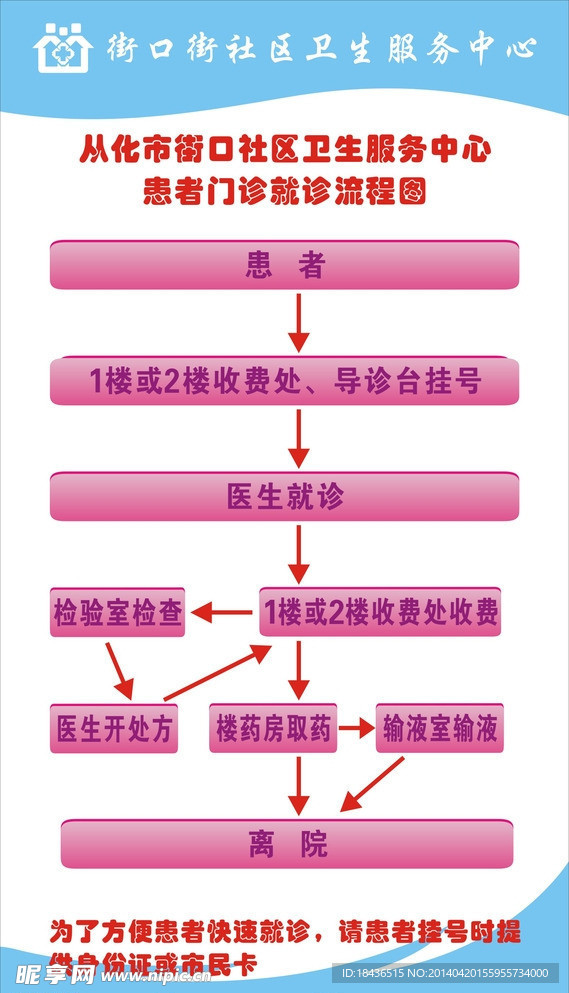 医院流程图