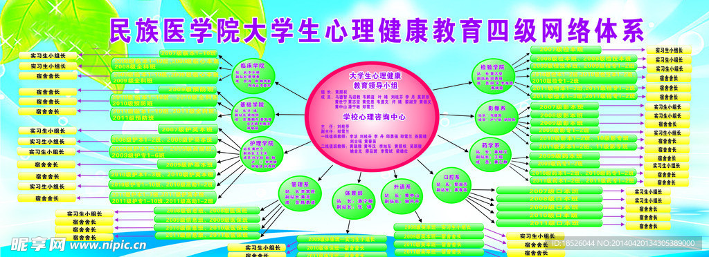 民族大学心理健康教育