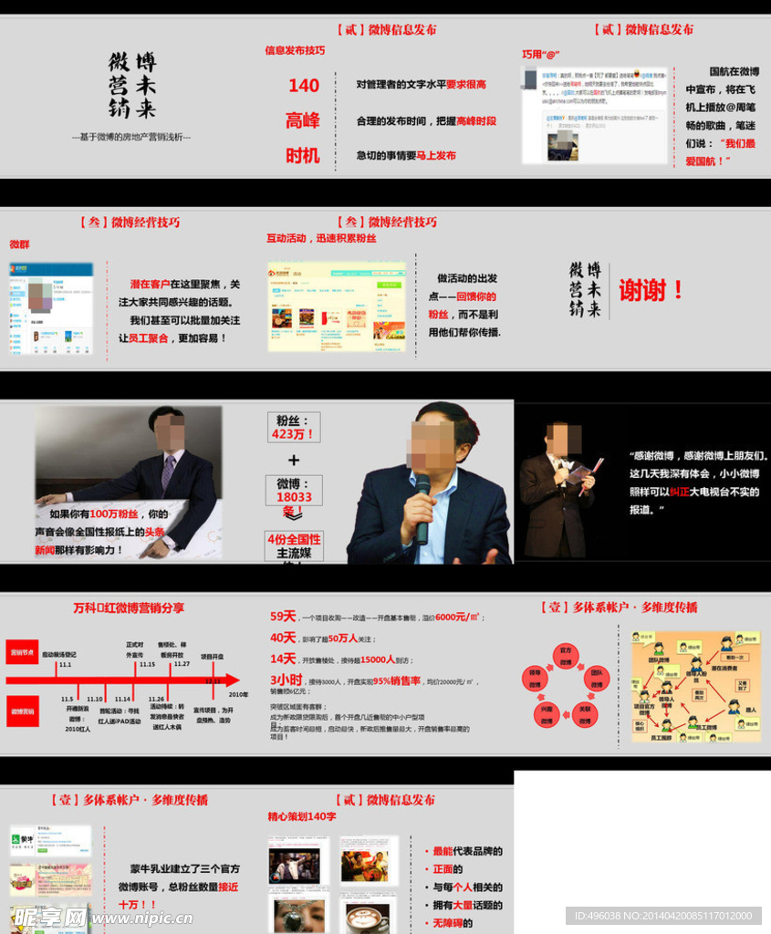房地产营销