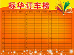 订车榜