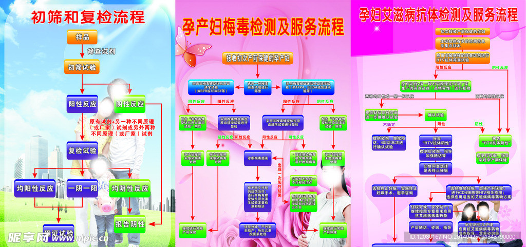 卫生局艾滋病宣传