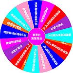 抽奖转盘