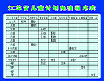 江苏省儿童计划免疫程