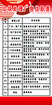 表格
