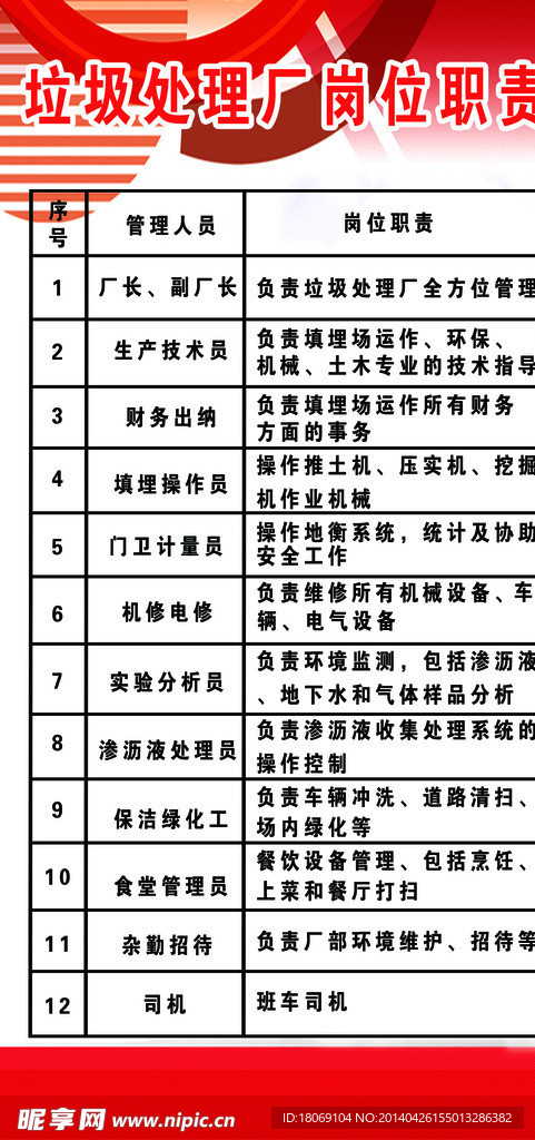 表格