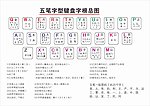 五笔字根表