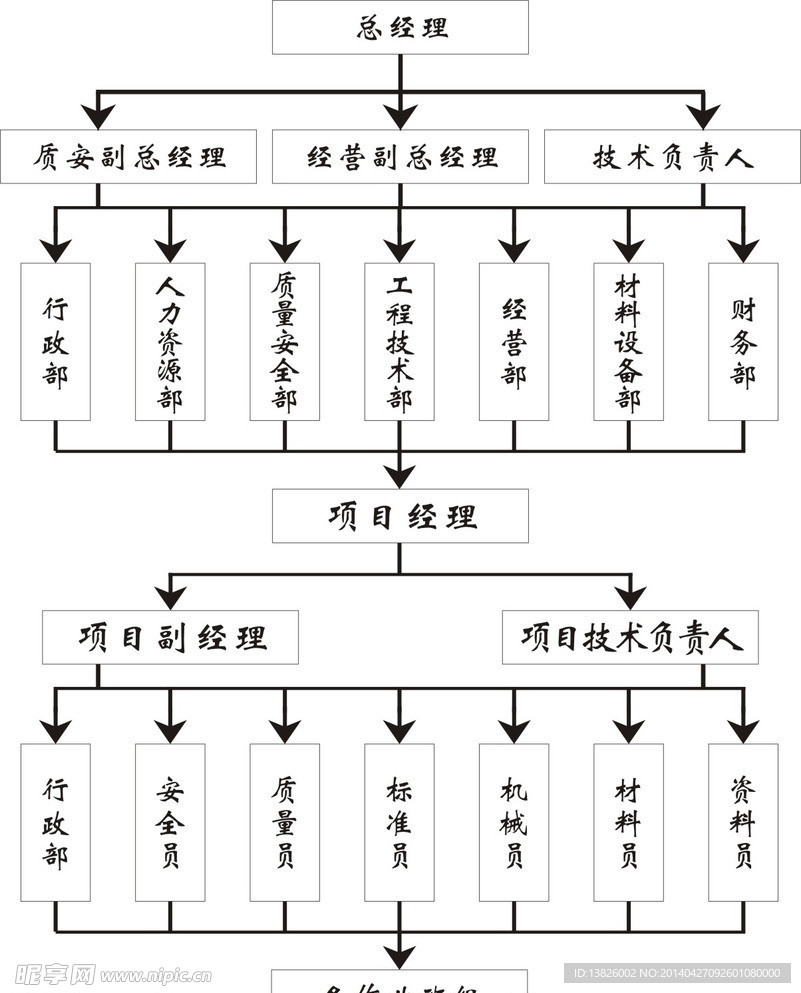 安全生产组织机构框架